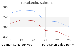 buy cheap furadantin 50mg