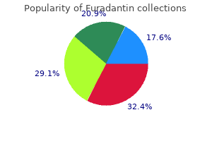 buy 50 mg furadantin free shipping