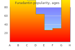 furadantin 100 mg fast delivery