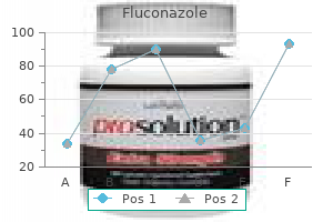 400 mg fluconazole order amex