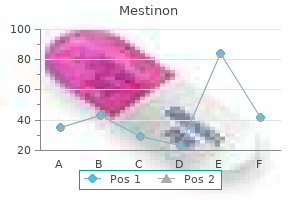 buy generic mestinon 60 mg online
