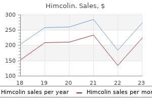 cheap himcolin 30 gm buy on line