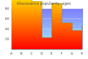 buy generic glucovance 500/5mg on-line