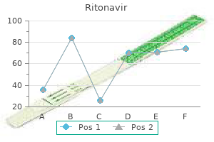 ritonavir 250 mg purchase fast delivery