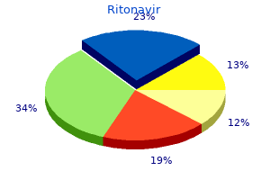 250 mg ritonavir buy fast delivery