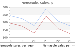 discount nemasole 100 mg buy on-line