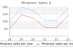discount minipress 2 mg buy online