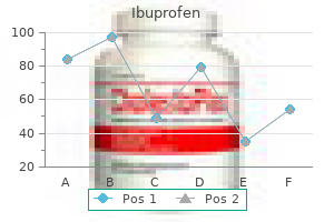 ibuprofen 400 mg low price