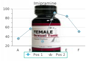 safe 75 mg imipramine