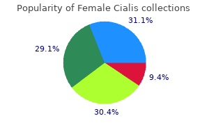 cheap 10 mg female cialis fast delivery