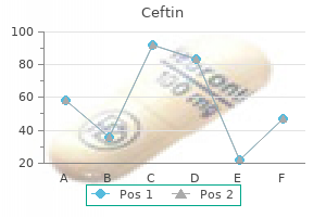 purchase 250mg ceftin amex