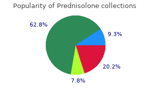 prednisolone 20mg line