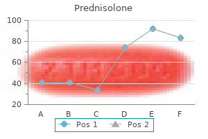 discount 20 mg prednisolone free shipping