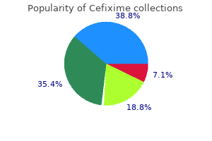 generic cefixime 100 mg without a prescription