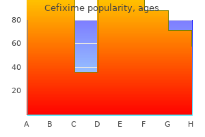 cefixime 100 mg mastercard