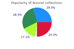 safe nizoral 200 mg