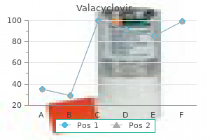 valacyclovir 1000 mg buy low cost