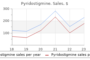 buy pyridostigmine 60 mg online