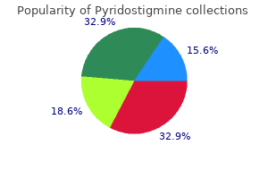 order 60 mg pyridostigmine with amex
