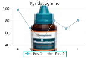 60 mg pyridostigmine purchase overnight delivery