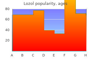 buy discount lozol 1.5 mg on-line