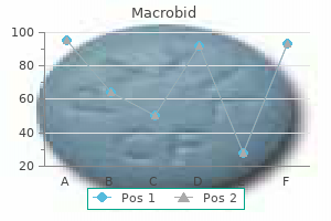 generic macrobid 50 mg