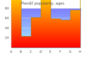 generic plendil 2.5 mg buy