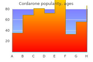 purchase 250mg cordarone amex