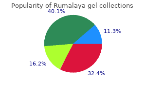 purchase 30 gr rumalaya gel mastercard