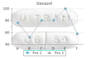 danazol 50 mg low price