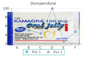 buy generic domperidone 10 mg on-line