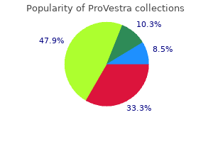 order 30 pills provestra overnight delivery