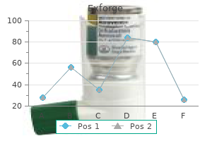 buy cheap exforge 80 mg on-line