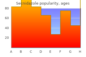 purchase 1 gr secnidazole mastercard