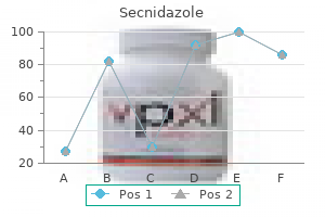 500 mg secnidazole with visa