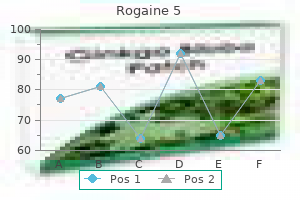 purchase rogaine 5 60 ml online