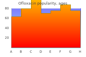 generic ofloxacin 200mg