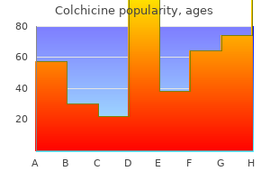 purchase colchicine 0.5mg fast delivery