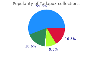80 mg tadapox free shipping