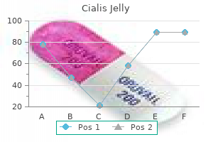 order 20 mg cialis jelly mastercard