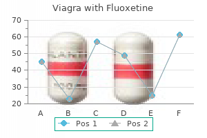 order viagra with fluoxetine 100/60mg otc